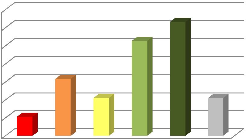 23. Sist kommunestyret vedtok politisk organisering, ble det samtidig vedtatt at vi skulle evaluere gjeldende organisering høsten 2013.