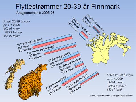 En del kommuner ( regionale sentra ) har derimot opplevd sterk befolkningsvekst.