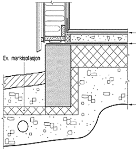 Tiltak i nybygg Figur 5: Balansert ventilasjon og varmegjenvinner Planlegging/prosjektering Valg av fundamenteringsmetode Valg av materialer og løsninger Plassering av bad sentralt Radonsperre