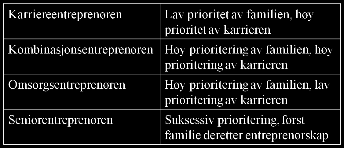 ønsker å si opp jobben for å starte egen bedrift. Dette kan man gjøre i den form at man ser på kjønn som «biologi», kjønn som «sosial konstruert» og kjønn som «noe en gjør».