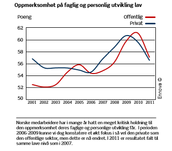 bedriften gjør sitt for å forbedre forhold som skaper mistrivsel, betyr det ikke at ansatte blir tilfredse og motiverte av den grunn (Jacobsen og Thorsvik, 2007).