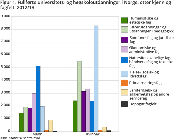 ikke har utdanning og kompetanse i feltet fra før. Om en kvinne har utdanningen og kunnskapen på plass vil kanskje valget om å starte egen bedrift bli enklere, samt at motivasjonen øker (Jf.