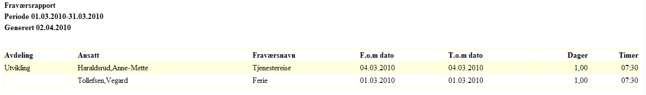 PDF:Rapporten vises som pdf EXCEL:Rapporten vises som et Excel-dokument i applikasjonen MS Excel. GRAFISK:Rapporten vises som grafisk. Valget er kun tilgjengelig for fraværsrapporten.