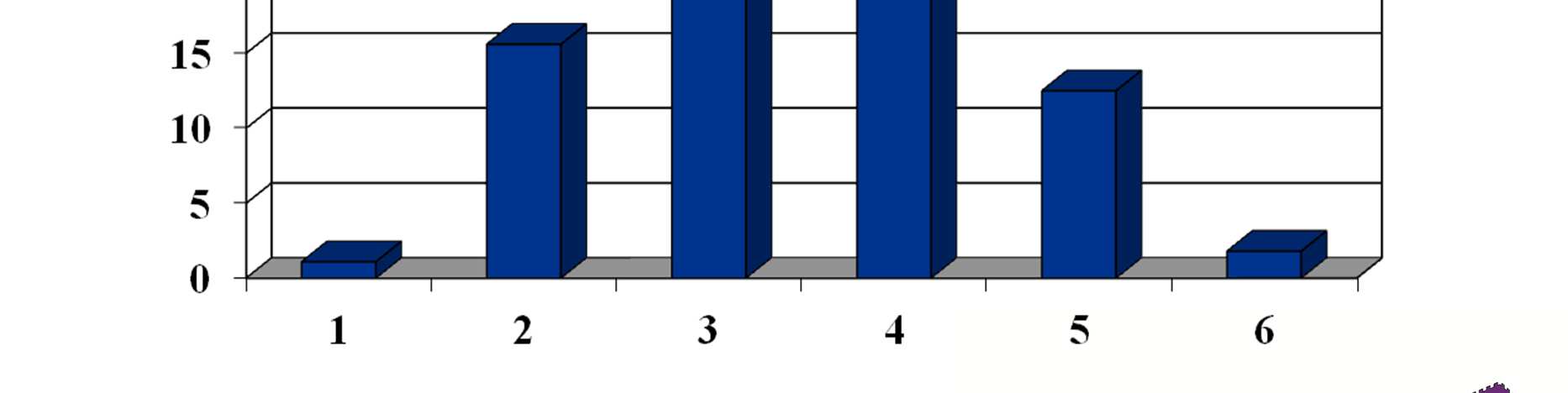 Eksamen i norsk