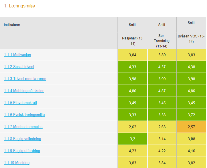 -En artig g attraktiv skle der