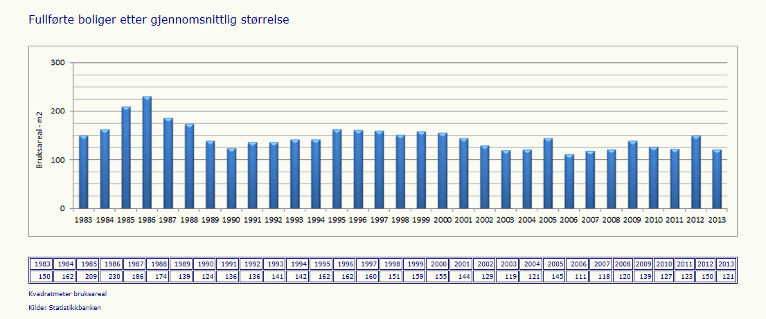 Tabell nr.