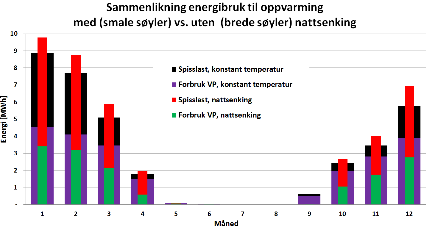 brukstiden øker fra 1 775 til 1 927.