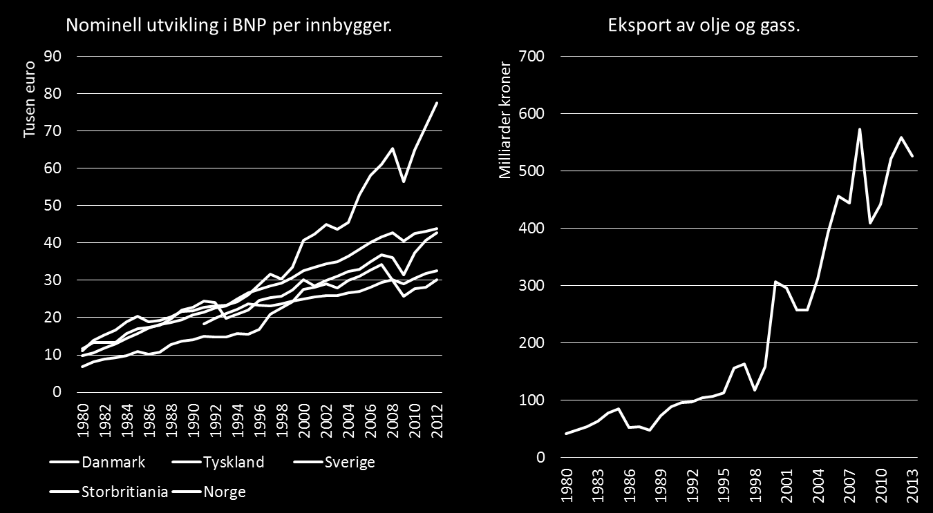 3. Verdiskapingsanalyse av reiselivsnæringen 3.1.