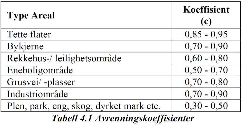 10.4 BEREGNING AV AVRENNING OG DIMENSJONERING AV OVERVANNSANLEGG 10.4.1 Generelt Det foreligger en avløpsnettmodell for området.