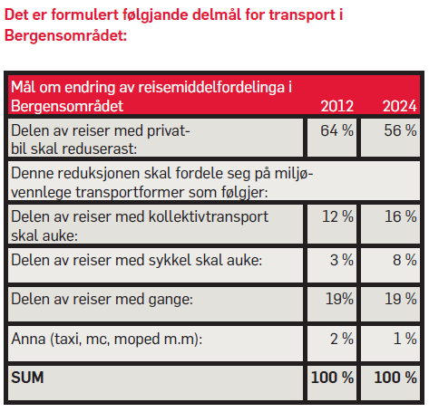 Mål og føringer for salg-