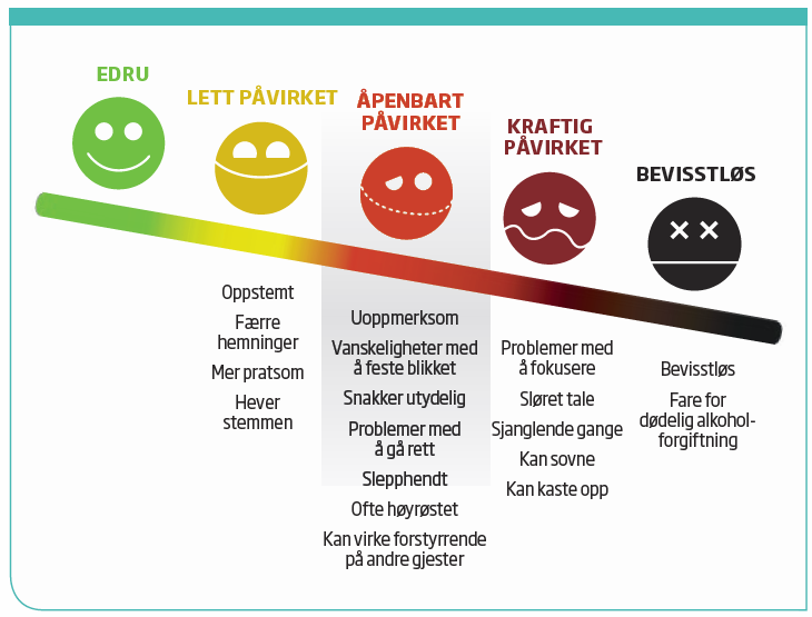 Fredag i samme uke var det så møte i Region Namdal. Region Namdal er et politisk forum der alle ordførerne i Namdalen, samt Bindal og Osen, møtes og drøfter saker som er av felles interesse.