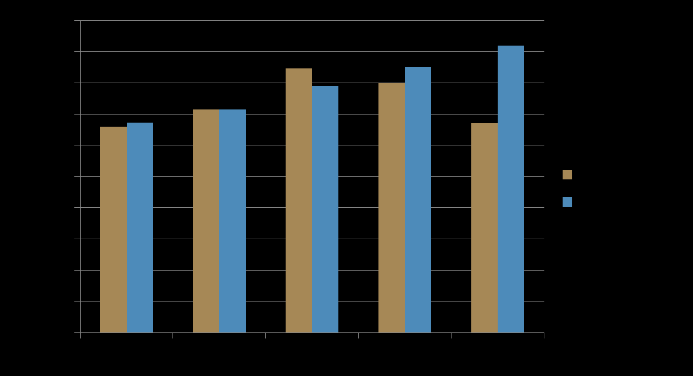 Rettslige skritt (innehavere) 2007-8% økning i