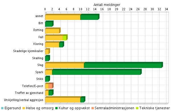 Spesifiser hendelse Sep 2, 2015, 10:39 AM Dette dokumentet er