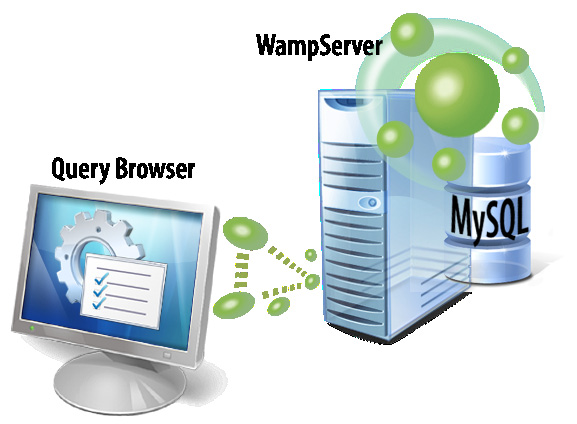 19 3 ARBEIDE MED SQL 1 Start MySQL Query Broswer ved å velge dette på startmenyen 2 Når du starter Query Browser vil den spørre om informasjon for å logge inn i MySQL databasen.