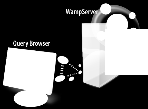 Utvikling av dynamiske websider Koble Query Browser til MySQL Det er nå på tide å starte Query Browser, og koble oss til MySQLdatabasen, for å kunne se hvordan vår database ser ut.