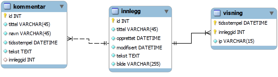 70 Snarveien til MySQL og Dreamweaver CS3 >>9 Blogg 9 BLOGG I dette kapittelet vil du lære mer om prosjekter med flere tabeller om å håndtere bilder om å lage og benytte views å koble websider for