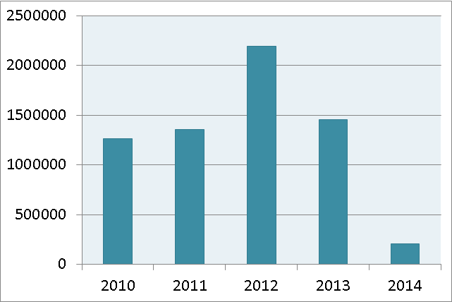 Næringsfond Det kommunale næringsfondet (Kraftfondet) er Hol kommunes eget virkemiddel og støtteordning for lokal bedriftsetablering og næringsutvikling.