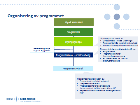 9 Programorganisering Programmet er organisert som vist nedenfor: 9.