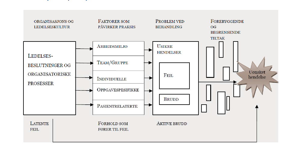 En forutsetning for en pasientsikkerhetskultur preget av mer åpenhet, er mindre individfokus og mer systemfokus ved analyse- og oppfølging av uønskede hendelser.