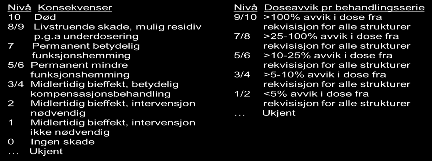 Den amerikanske graderingen er svært omfattende og dekker både avvik og alvorlige ulykker, i mange sammenhenger vil nok en forenklet skala bli brukt tilpasset det man er ute etter.