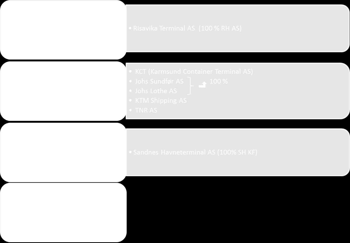 enkelte aktørs regnskapssystem, slik at inntektene til den enkelte aktør kan posteres direkte i regnskapet elektronisk.