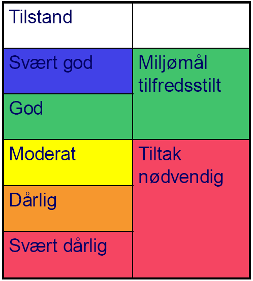 Karakterisering av vannforekomstene og fastsette