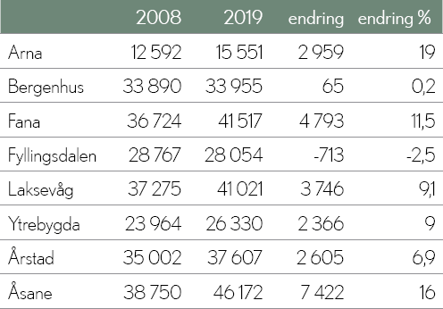 Ståle Faugstad, Loddefjord sa at han videresender alt om kurs til sine instruktører, men syns vi er lite flinke til å informere om hva trener 1 utdanningen består av, som igjen kan gis videre til