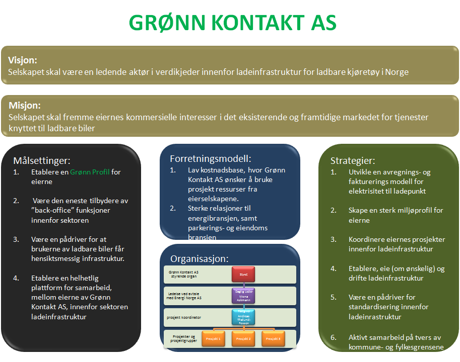 P R O S P E K T, N O V E M B E R 2 0 0 9 1.2. Grønn Kontakt AS 1.2.1. Selskapsoversikt 1.2.2. Beskrivelse av virksomheten Klimaforliket som ble inngått på stortinget 17.