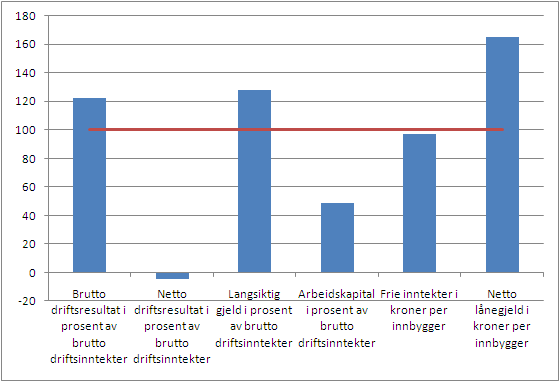 Sammenstilling av utvalgte