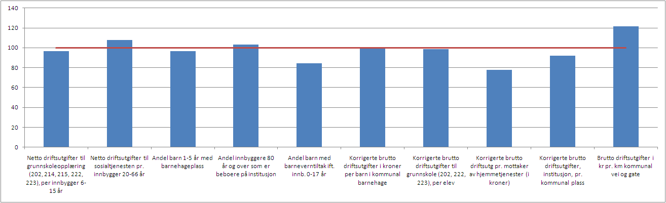 Sammenstilling av utvalgte