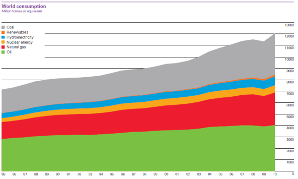 2013 v/udun spelund, yse eo nnhold ass i et globalt perspektiv kilde:, 2012 ass som energiløsning ass i et globalt