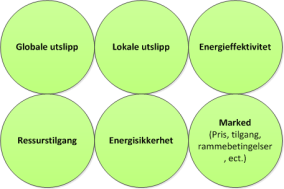 ass* som energiløsning *(ed gass menes natur- og biogass) ass* som energiløsning Hva kjennetegner en god energiløsning