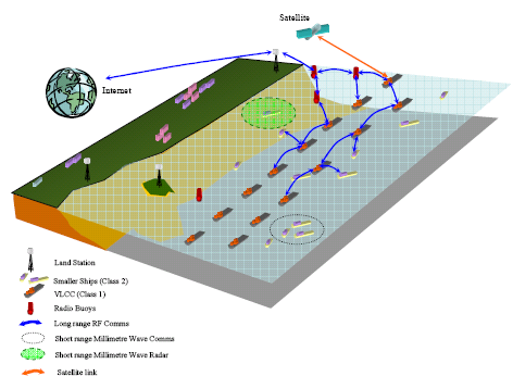 Mesh Networking Mesh: Routing by subscriber equipment Multiple connections Mesh topology A mixture of fixed and mobile nodes interconnected via wireless links to form a multihop ad-hoc network A