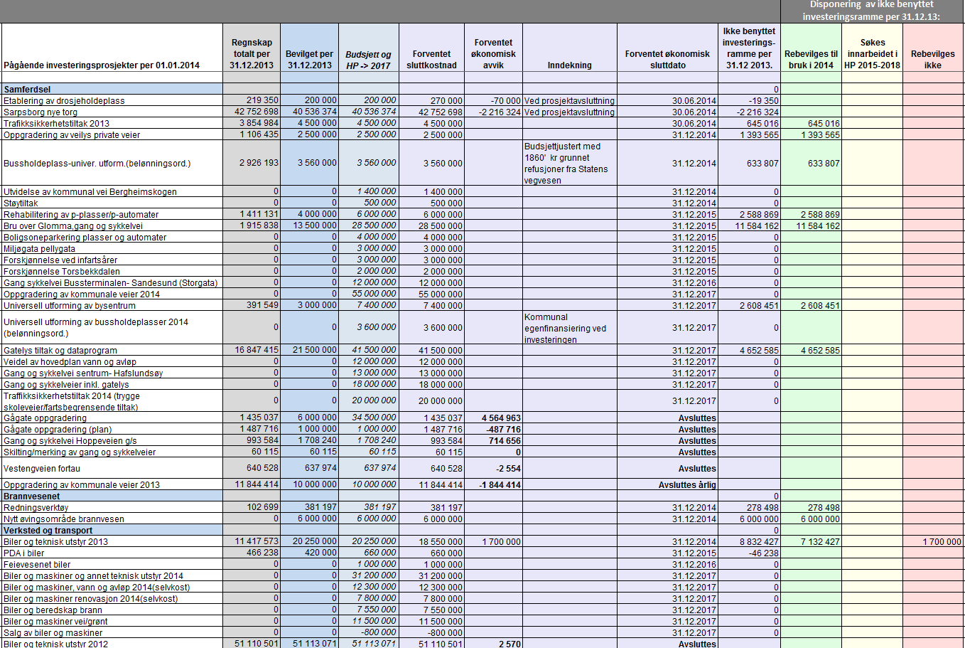 ÅRSRAPPORT 2013