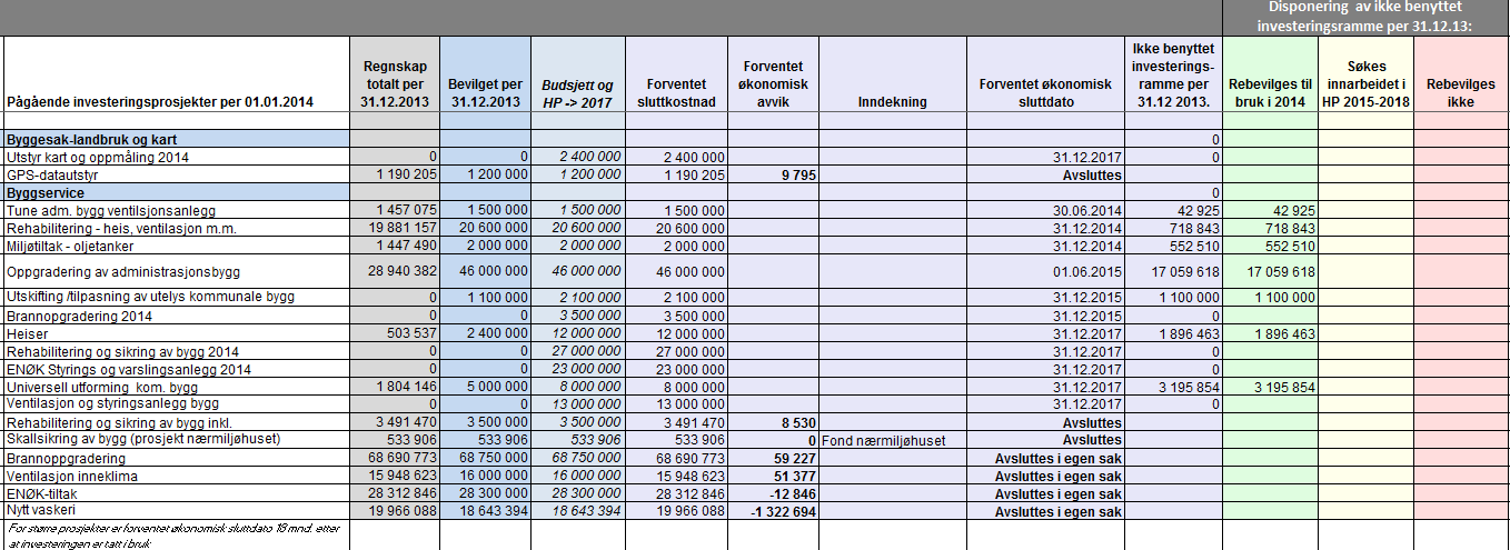 ÅRSRAPPORT 2013