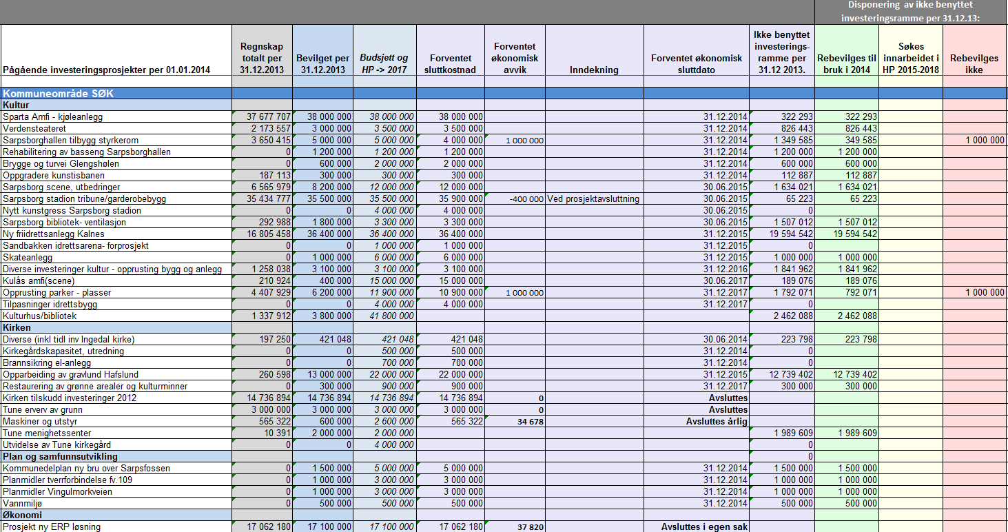 ÅRSRAPPORT 2013