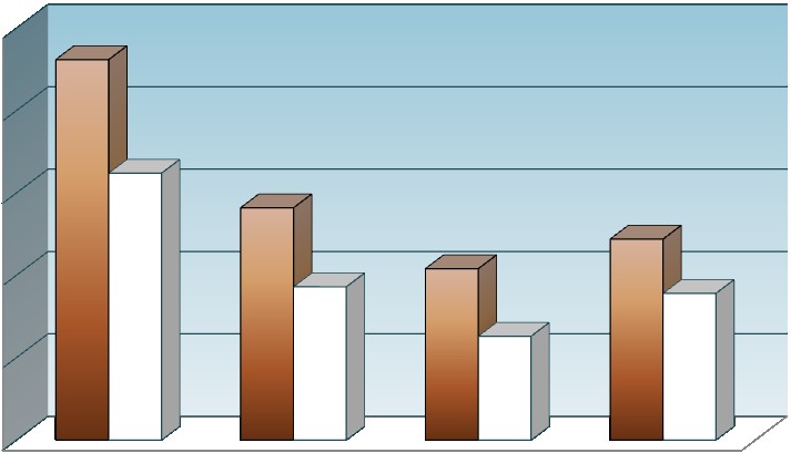 /IT 26,4 4,4 BUSTADER 115,6 19,4 SKULE 211,6 35,4 BARNEHAGE 65,8 11,0 HELSE/OMSORG 49,9 8,4 KYRKJE/GRAVPLASSER 31,7 5,3 SAMF./GANGVEGER/TEKN.