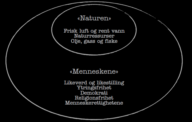 i dette landet og vi har mye som er verdt å forsvare. Det er umulig å få alle til å være enige i alt Forsvaret gjør.