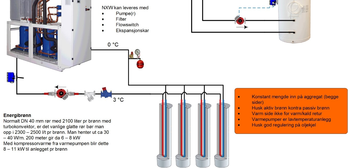 Enkelt anlegg kun som varmepumpe Styring anlegg For å samkjøre varmepumpe og annen varmekilde kan man styre dette via en felles regulator R1 med fyringskurve.