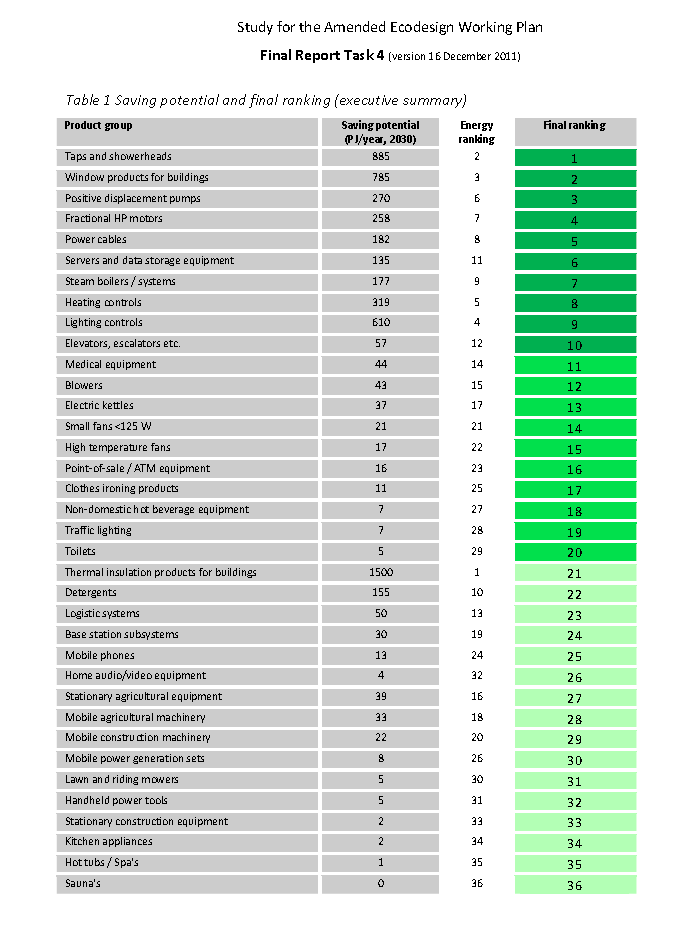 Utredning av mulige komponentkrav ved rehabilitering av bygg 110 12.