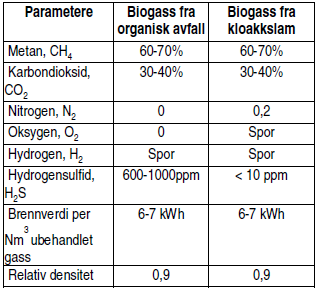 Alternativ C) Drivstffsprduksjn Bimetan til CBG/LBG Prduksjnsvlum ved Saulekilen renseanlegg Basert på bigassptensialet, sm ble beregnet i kap.