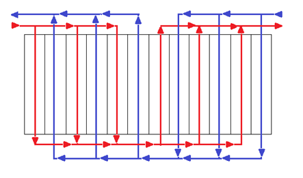 På figuren er chevron-vinkelen β definert som vinkelen med en vertikal linje.