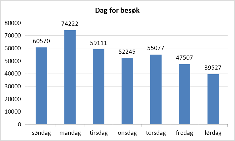 Landingssider Fluktfrekvens 1 Hovedside helsenorge.