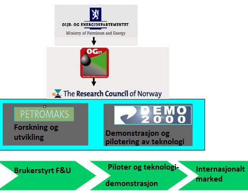 Teknologiområdene i OG21 Den nasjonale teknologistrategien 1.