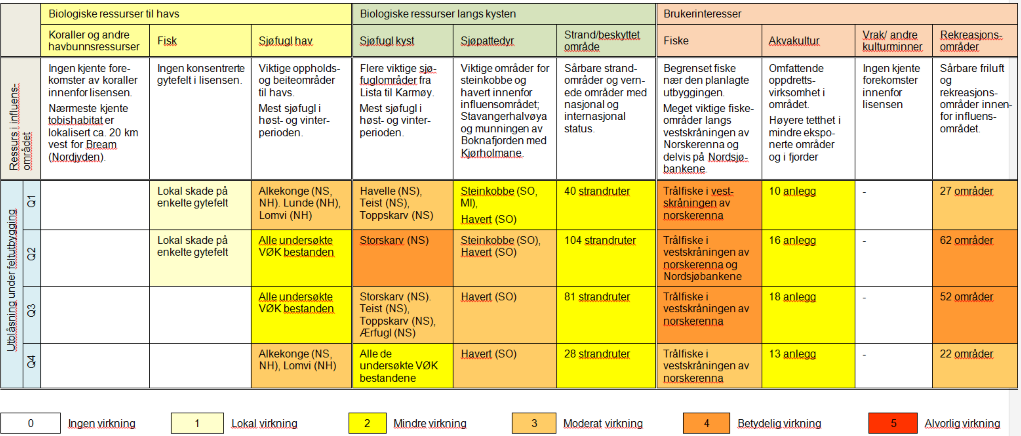 Plan for Utbygging og drift av Bream - Konsekvensutredning - Rev.3 Tabell 6.2 Oljeutslipp under feltutbygging.