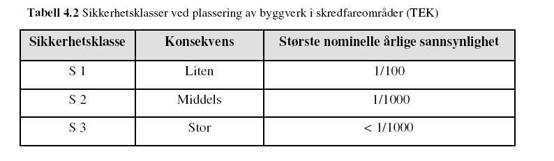 med tanke på arealplanlegging og beredskapsarbeid. I dag er det først og fremst behov for å fremskaffe en oppdatert, helhetlig skredfarevurdering for fastlandssida.