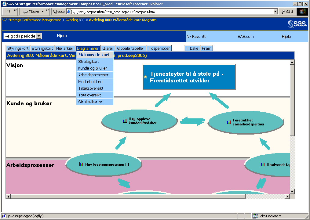 Figur 7 viser muligheten for visning av diagrammer