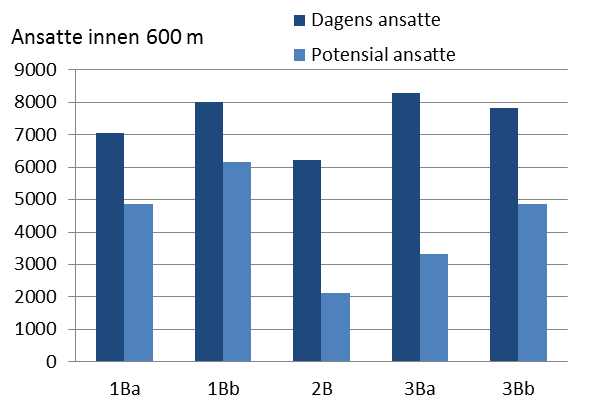 8.3 Sandviken I Sandviken er hvedprblemstillingen m Bybanen med trase g hldeplasser skal gå i dagen nede langs Sjøgaten, delvis i tunnel g delvis i dagen gjennm bebyggelsen lenger ppe eller i tunnel.