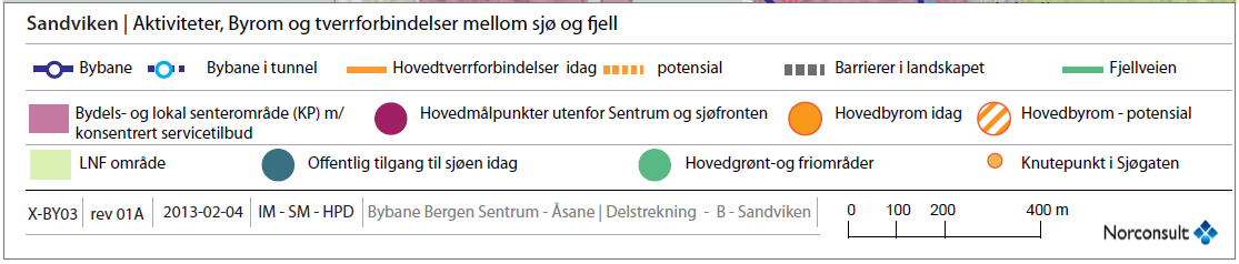 imidlertid ikke til rette fr nye g endrede aktiviteter i bebyggelsen på denne strekningen, på vestsiden ligger bligbebyggelse g på østsiden vil lkalveien ligge inn mt en fjellvegg.