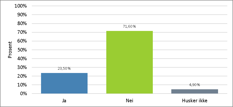 følelse av at de vet for lite om hva barnevernet gjør at taushetsplikten blir til hinder for samarbeidet, for at de skal kunne bidra med det de kan for å hjelpe familiene. Figur 15.